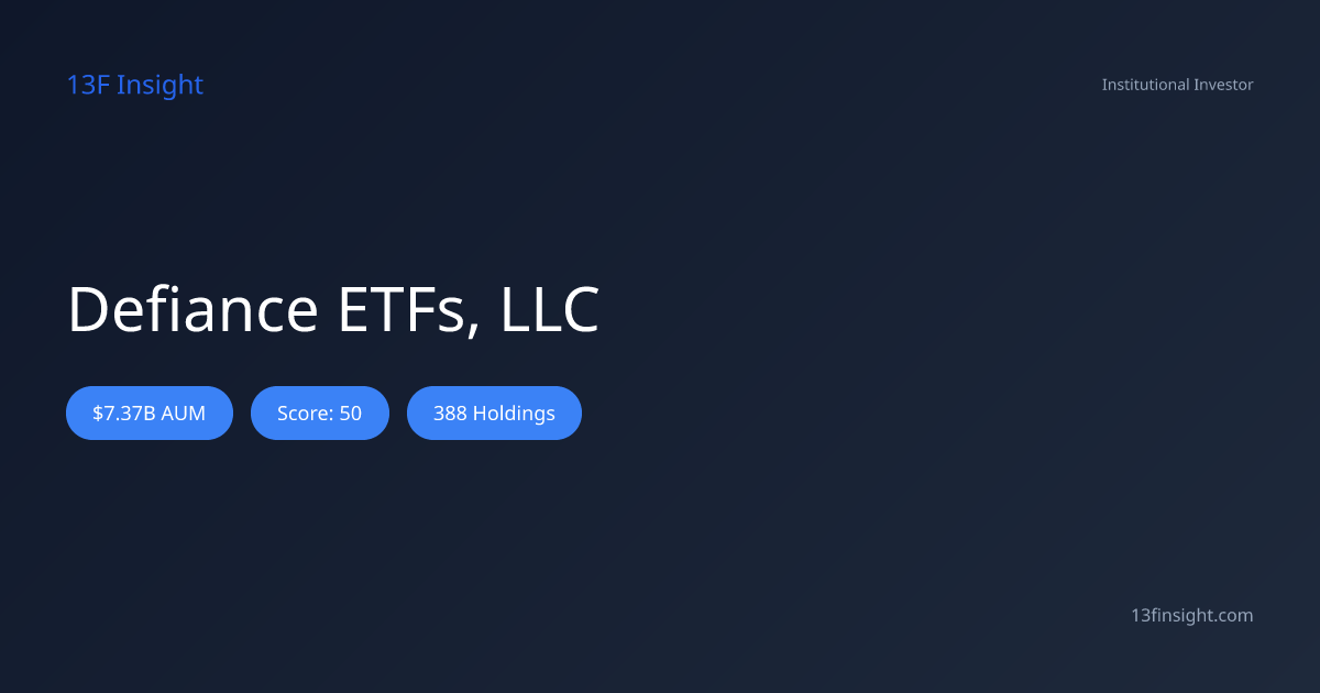 Defiance ETFs, LLC $7B 13F Portfolio (Q1 2026) - 13F Insight