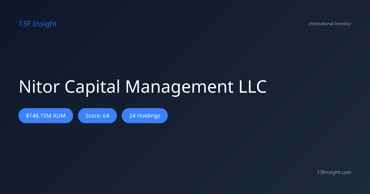 What does Nitor Capital Management LLC hold? Q1 2026 13F Holdings ...