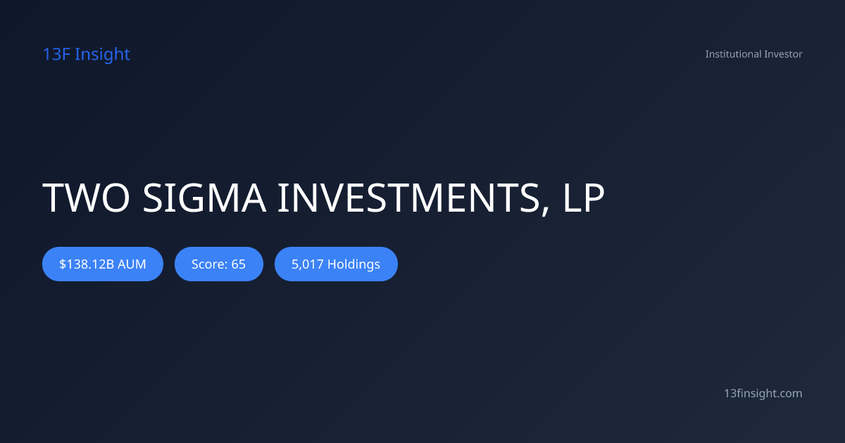 TWO SIGMA INVESTMENTS, LP $124B 13F Portfolio (Q1 2026) - 13F Insight