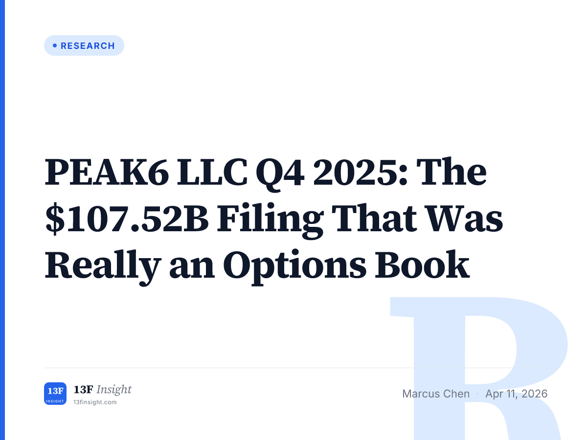 PEAK6 LLC Q4 2025: $107.52B Reported 13F Value, 97.5% Puts, and Why It ...